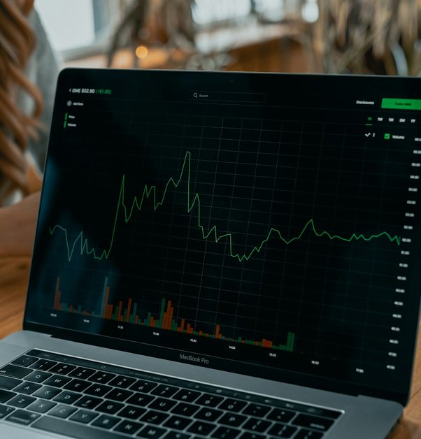 B2B SaaS, SMB